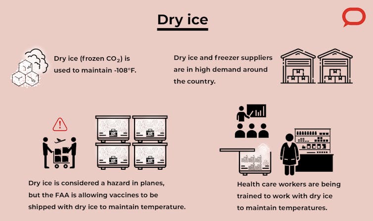 How COVID-19 vaccines will get from the factory to your local pharmacy