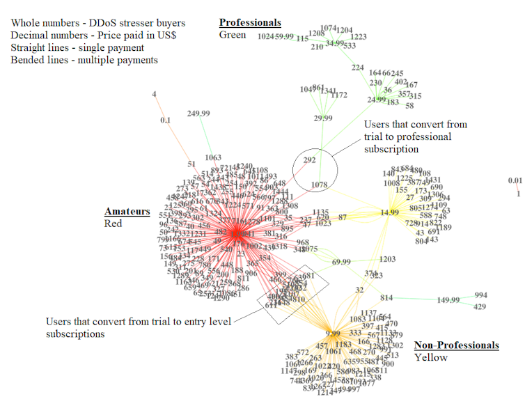 Nothing like the mafia: cybercriminals are much like the everyday, poorly paid business worker