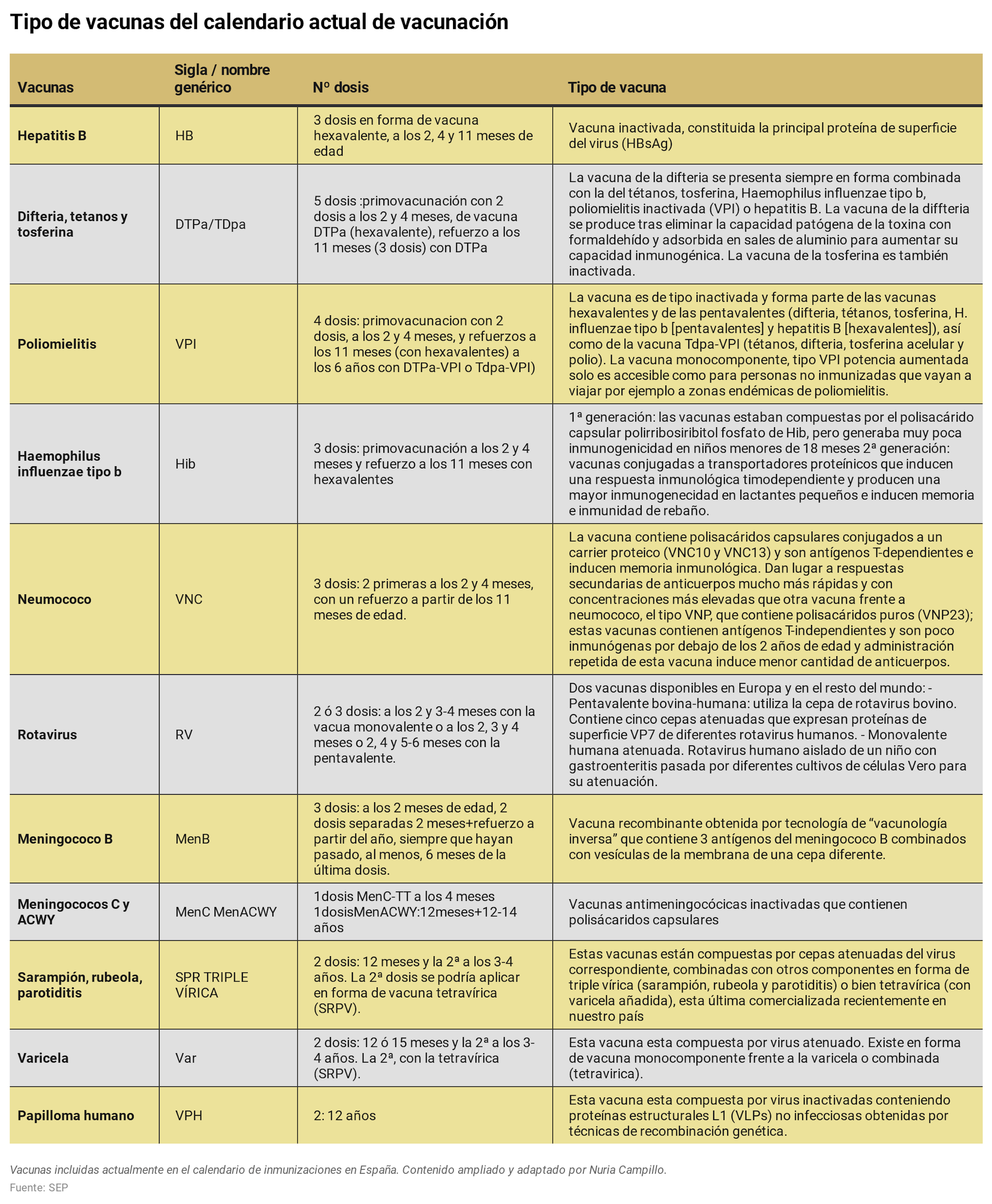 Enfermedades infecciosas derrotadas gracias a las vacunas 3 file 20201204 15 11ilu5c.png?ixlib=rb 1.1
