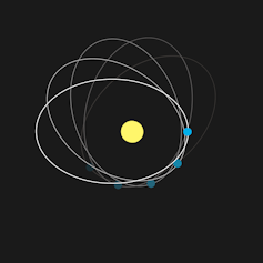 A graphic showing the orbit of mercury shifting over time.