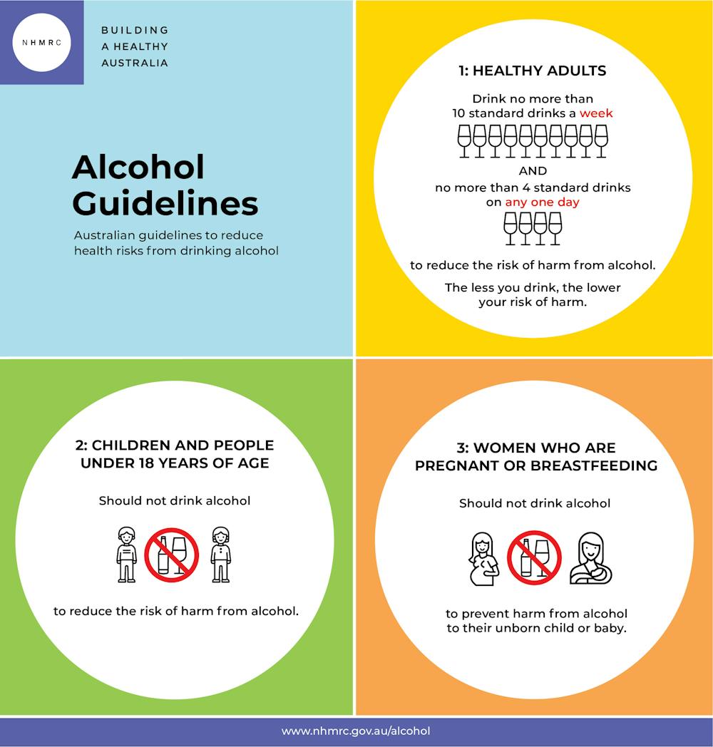 alcohol and blood pressure australia)