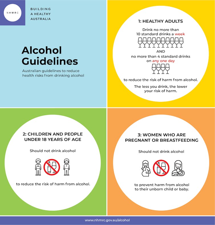 Alcohol guidelines graphic
