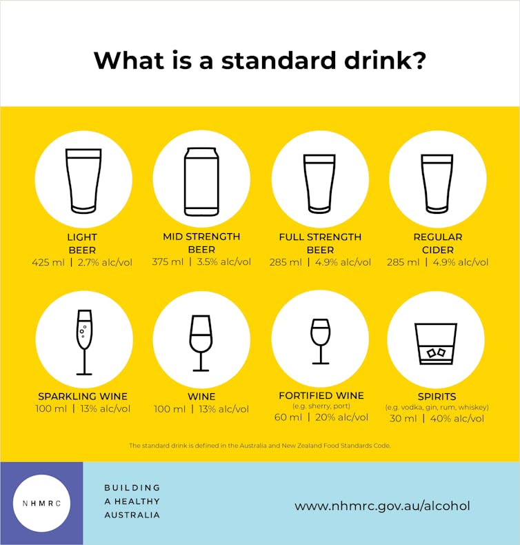 Standard drink graphic