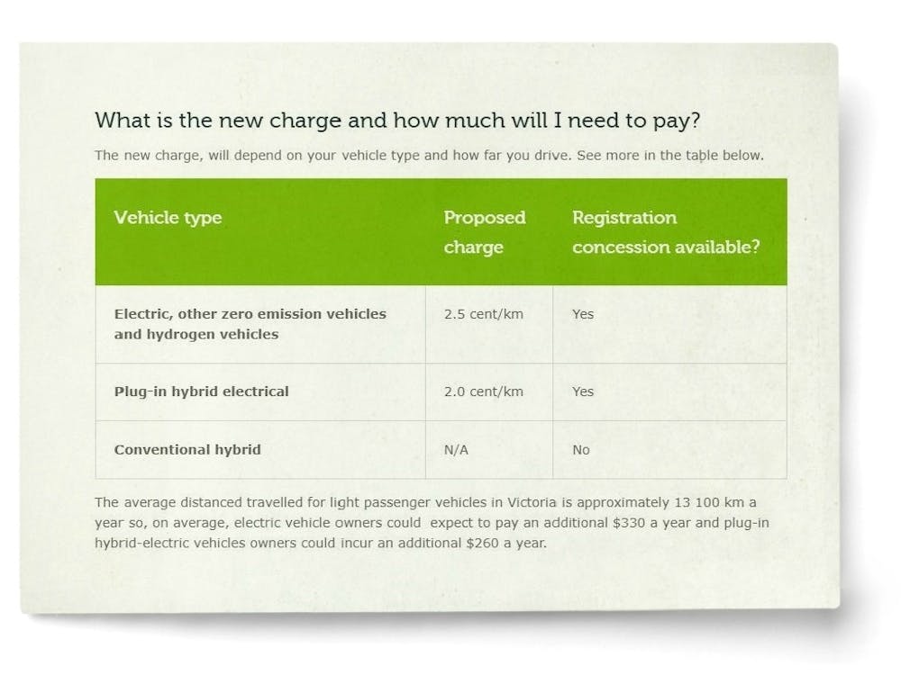Victoria's electric vehicle tax and the theory the second-best