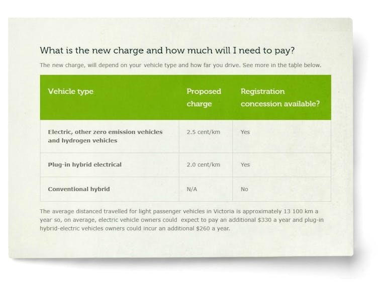 Victoria's electric vehicle tax and the theory of the second-best