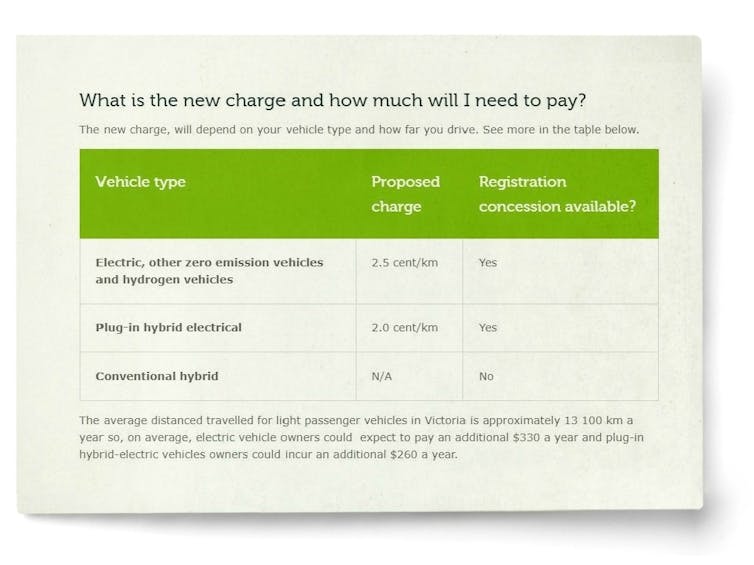 Victoria's electric vehicle tax and the theory of the second-best