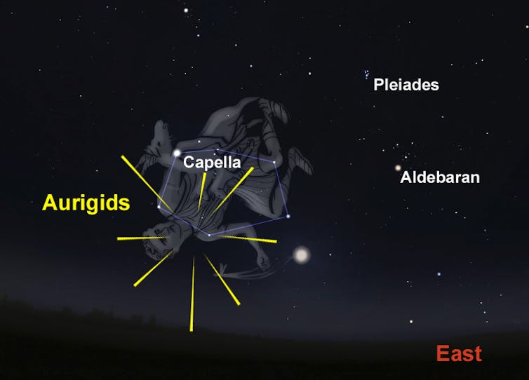 Look up! Your guide to some of the best meteor showers for 2021