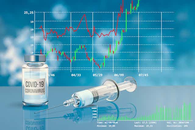 A vial of vaccine and a syringe in the foreground against financial graphs in the background