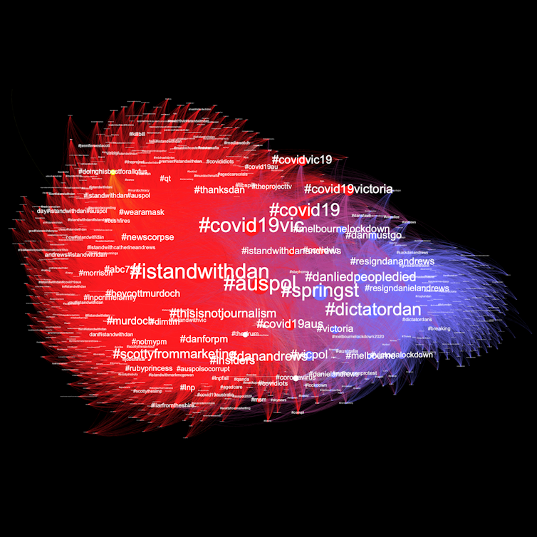 A hashtag network showing the polarised Twitter discussions in support of (red) and against (blue) Victorian Premier Dan Andrews.