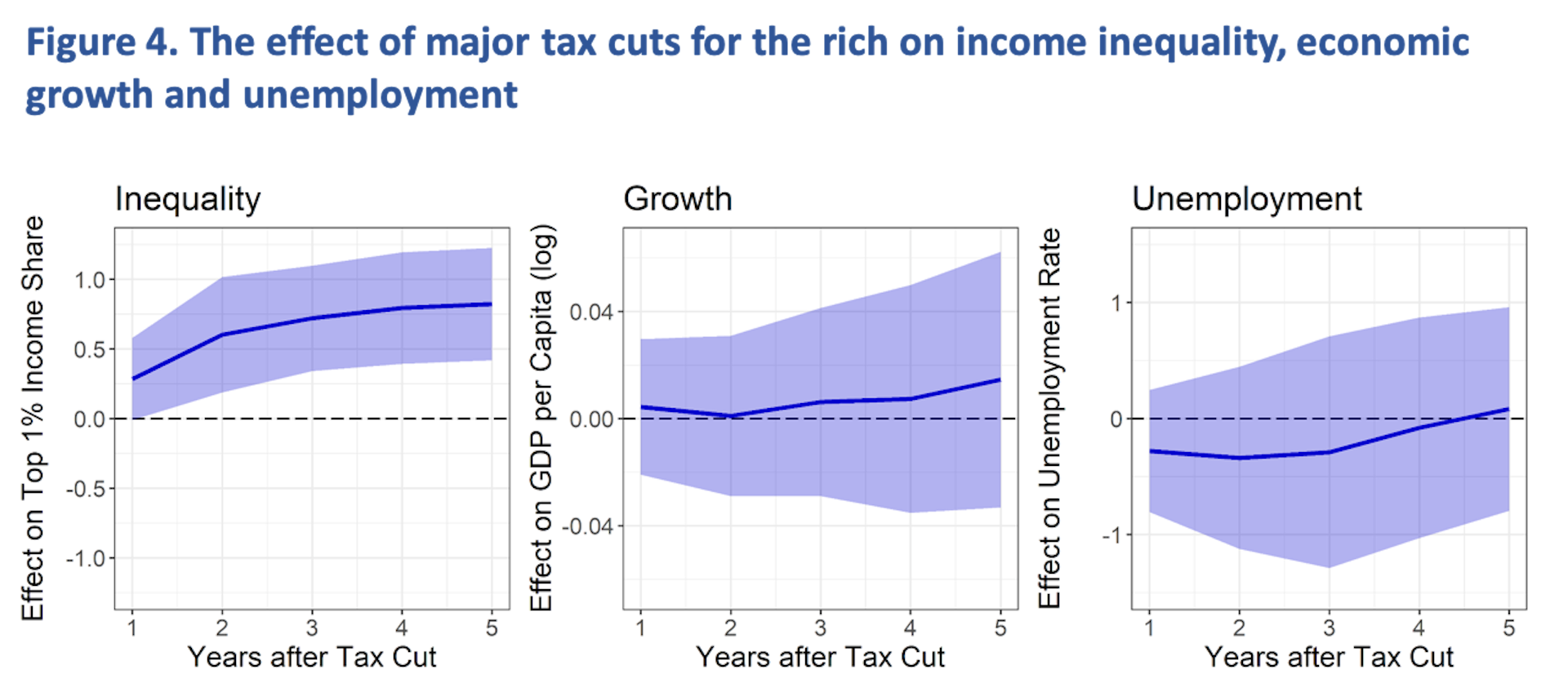 Progressive Charlestown: The Economic Case For Taxing The Rich