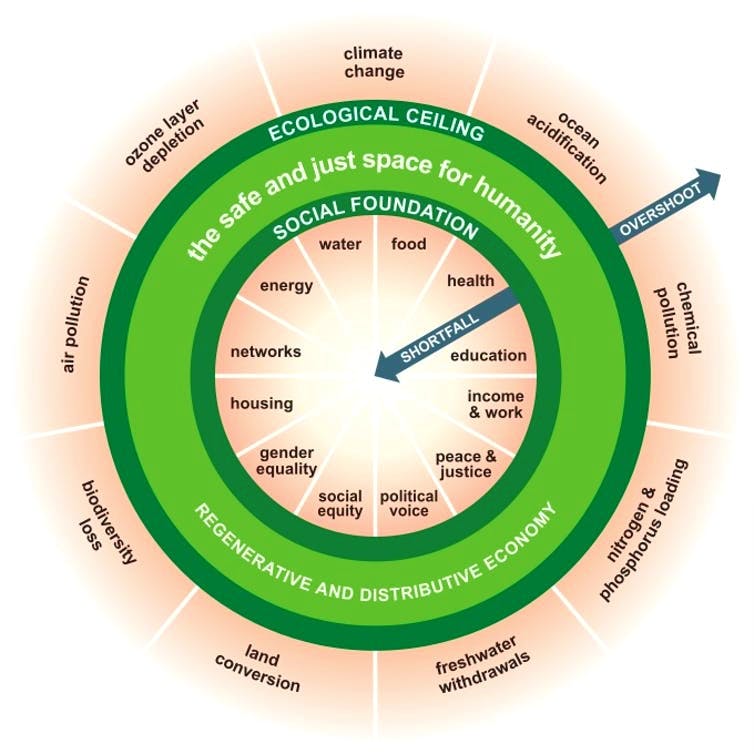 Stay in the doughnut, not the hole: how to get out of the crisis with both our economy and environment intact