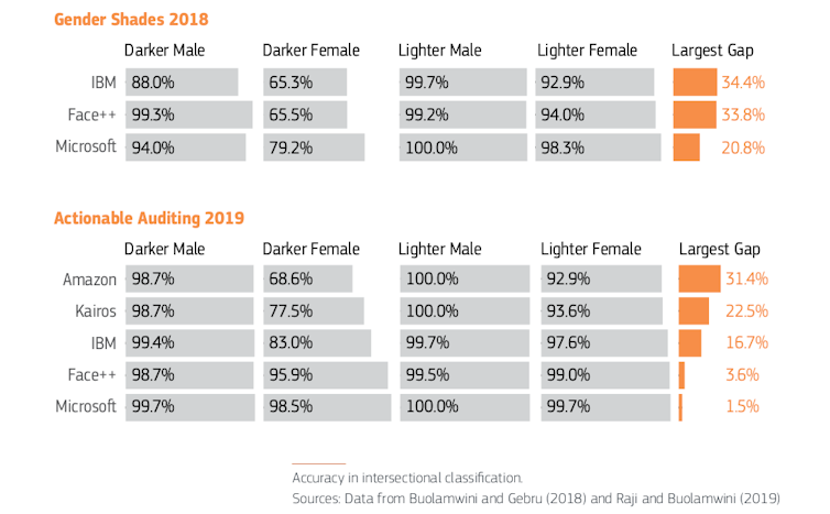 Informe Gendered Innovations 2.