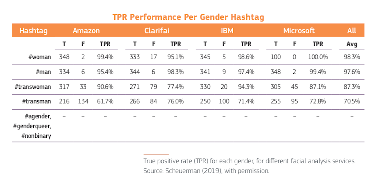 Informe Gendered Innovations 2