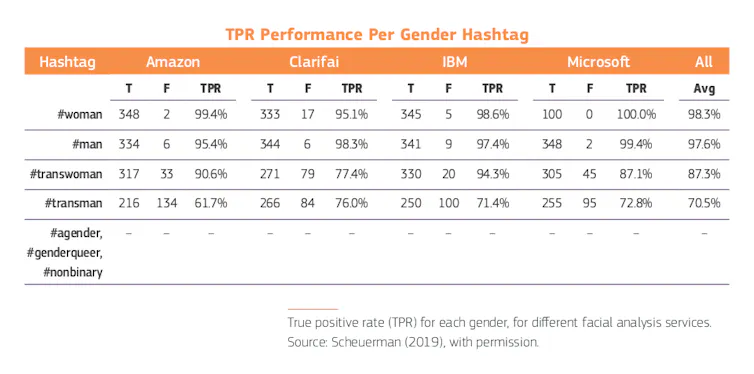 Informe Gendered Innovations 2