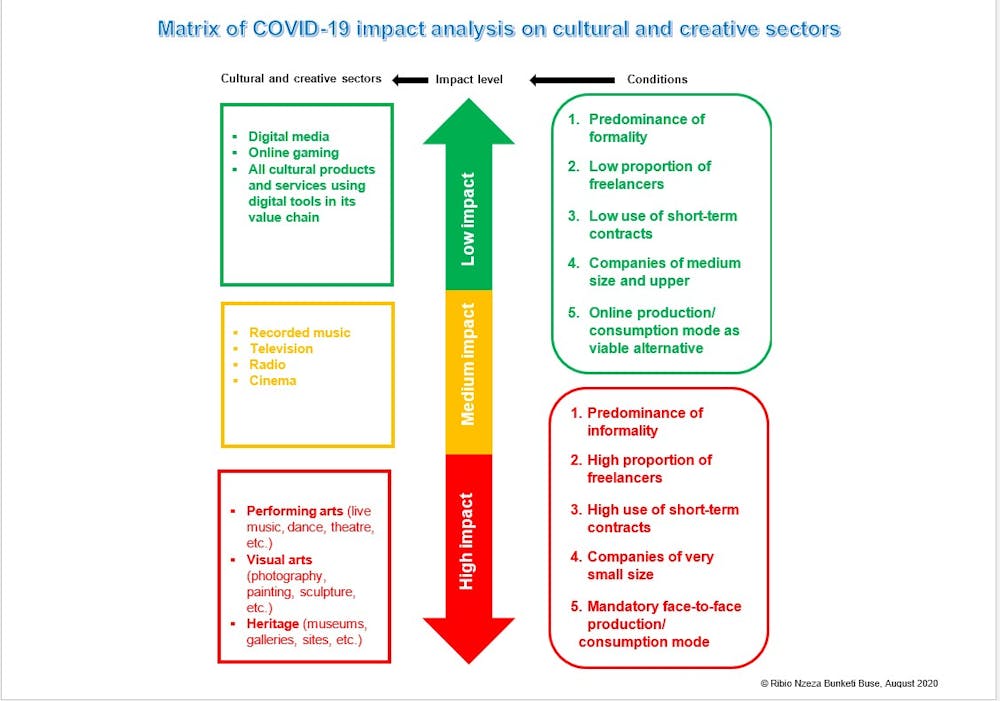 Here's the first Africa-wide survey of the economic impact of COVID-19