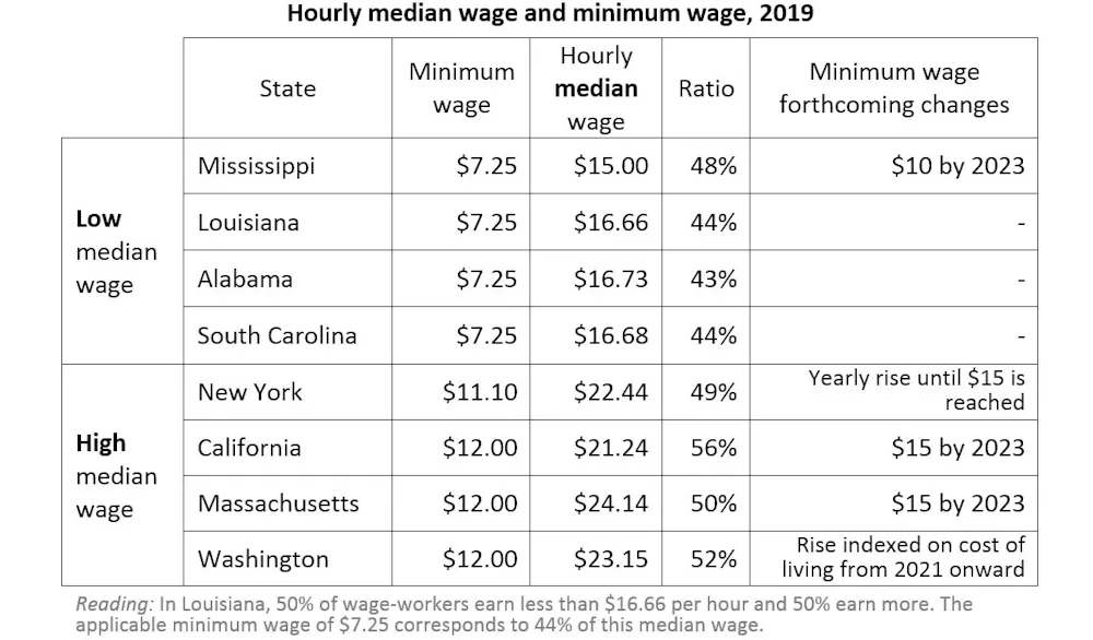 Minimum 15 Fact check US: Would a $15 minimum wage really help workers?