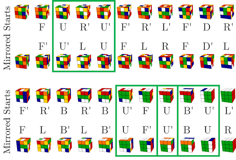 Una imagen que muestra el proceso de pensamiento del algoritmo de IA de resolución de cubos de Rubik