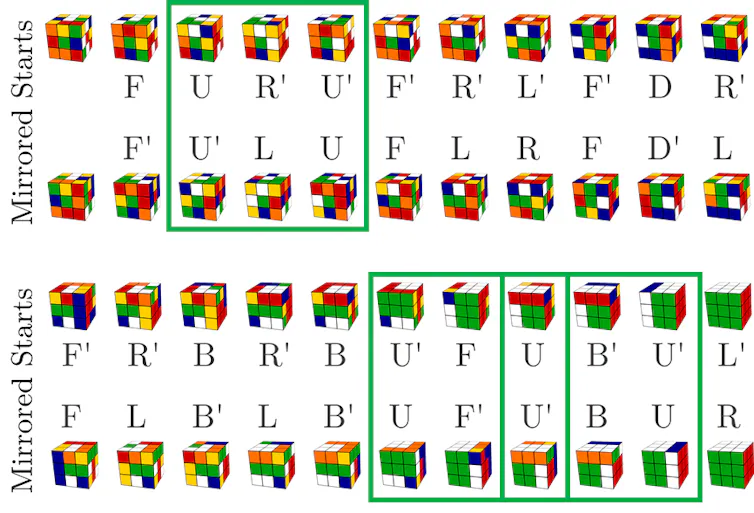 An image showing the thought process of a Rubik's Cube-solving AI algorithm
