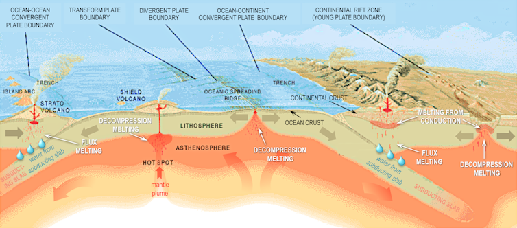 Eastern Australia has hundreds of enigmatic volcanoes. New research shows how they formed