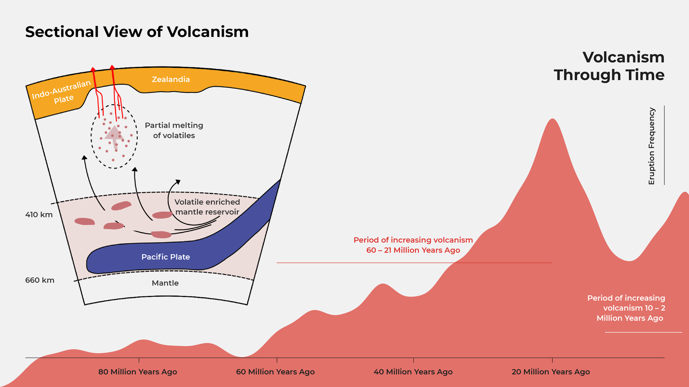 Eastern Australia has hundreds of enigmatic volcanoes. New research ...