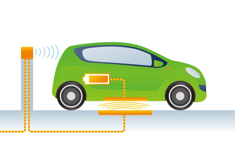 Diagram of an electric car being charged wirelessly
