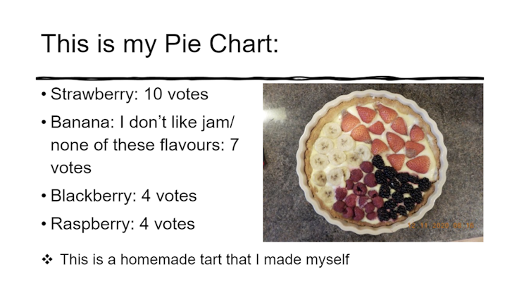 A pie chart that's actually a pie.