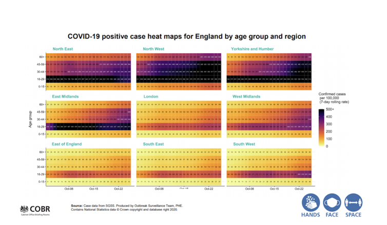 Image of confusing graphs from the UK government..