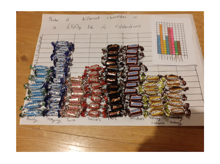 Bar graph using chocolate from a celebration box.