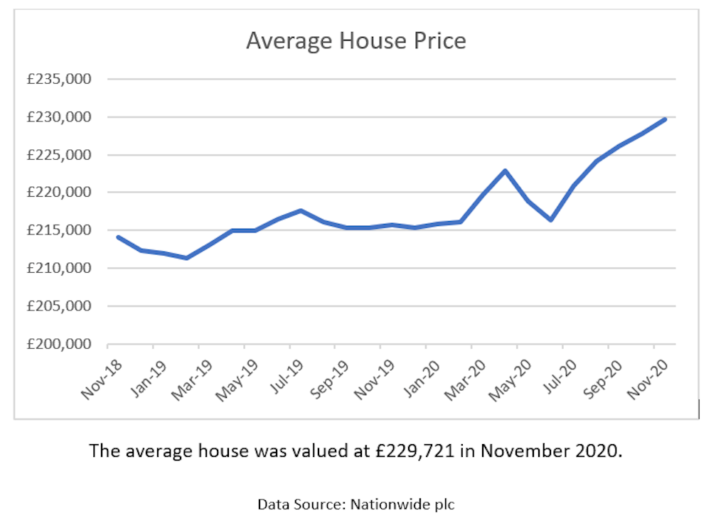 Real estate prices are reaching record highs but that doesn't mean it's