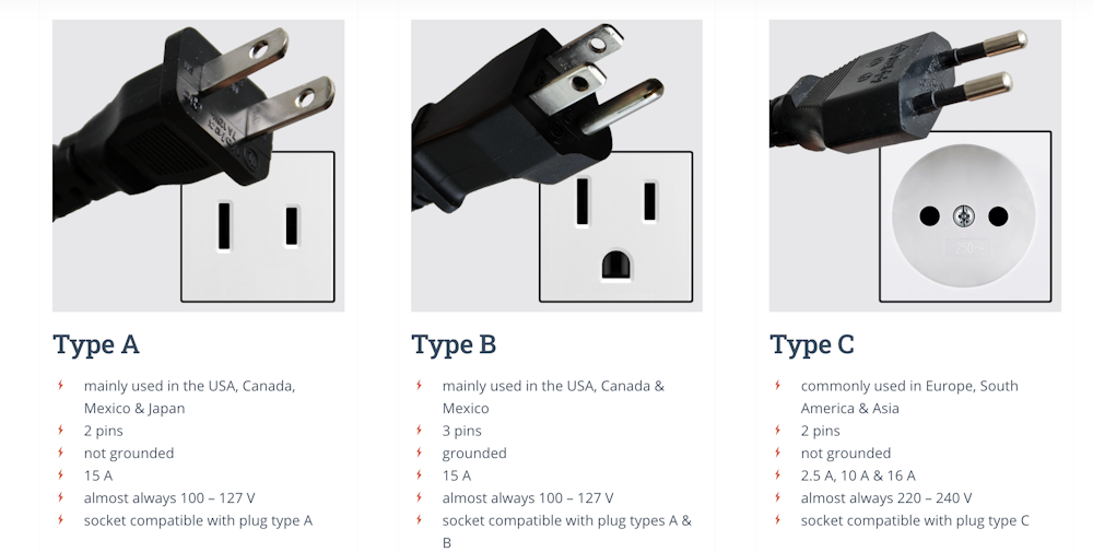 electric plug end types