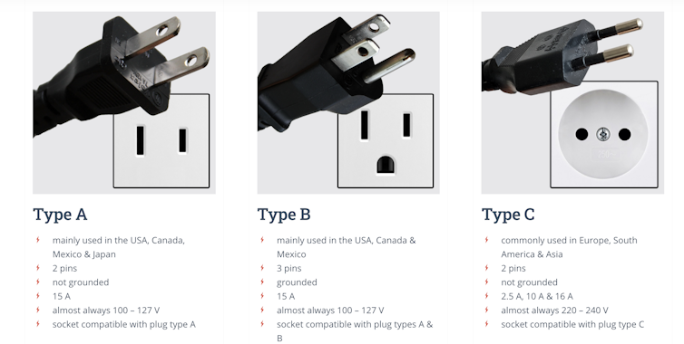 Three types of electric plugs and sockets.