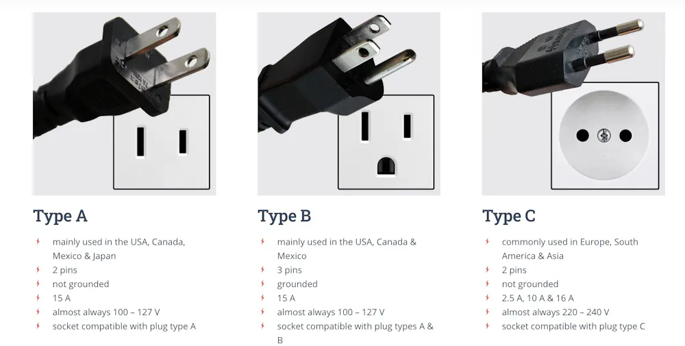 Plug Format Types Why do different countries have different electric outlet plugs?