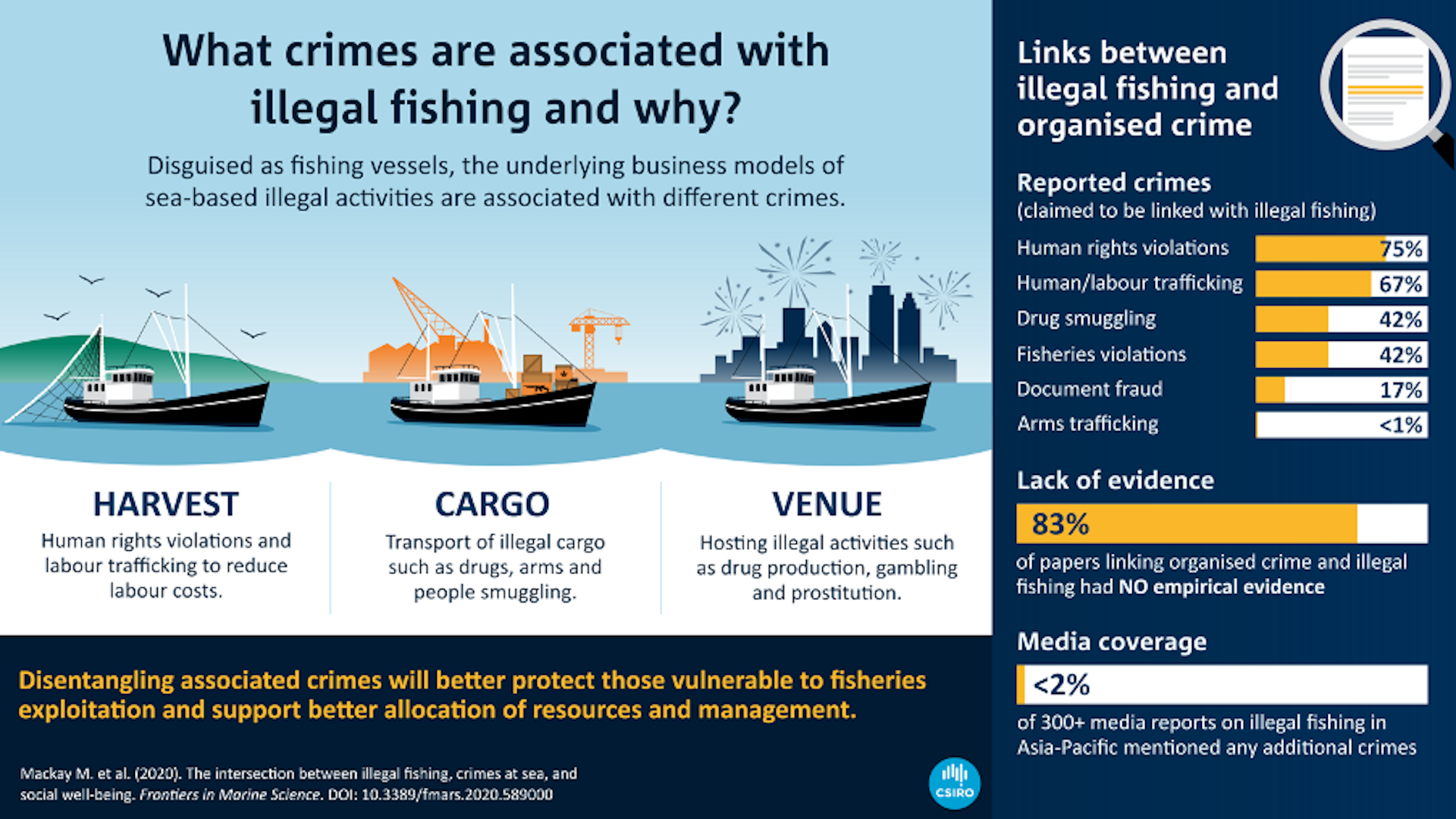 Crimes At Sea: When We Frame Illegal Fishers As Human And Drug ...