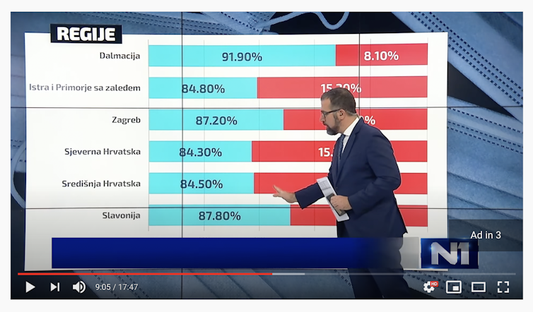 Image of a graph from the Balkan TV station N1.