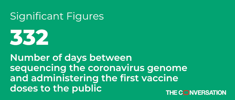International Statistic of the Year: Race for a COVID-19 vaccine