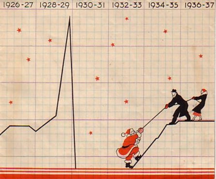 People pulling up Santa on a stock market dip during the Great Depression