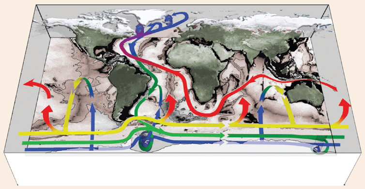 Esquema de la cinta transportadora global, con origen y final en el océano Atlántico, llegando a todo el planeta a través del océano Austral. John Marshall & Kevin Speer/ Nature Geoscience