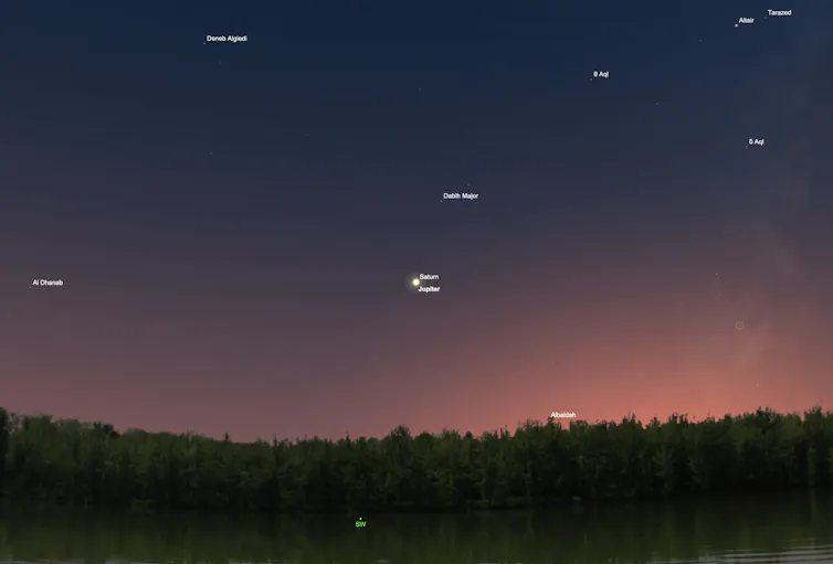 Sunset view of planets