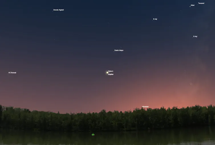 Sunset view of planets