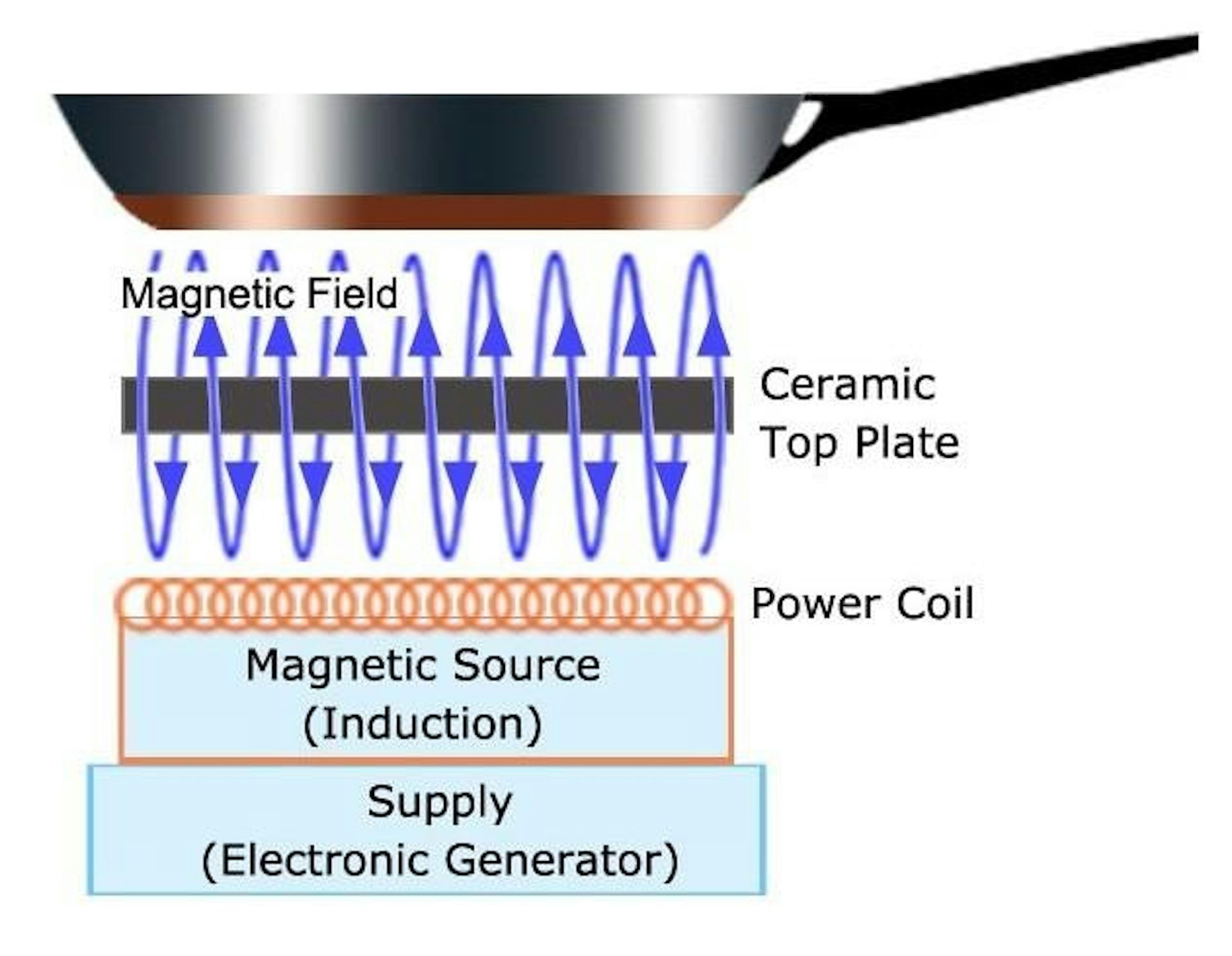 induction cooker frequency range