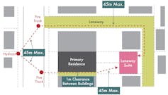 Schematic showing the required distances between buildings for eligible properties
