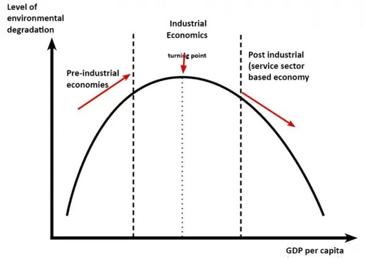 Stay in the doughnut, not the hole: how to get out of the crisis with both our economy and environment intact