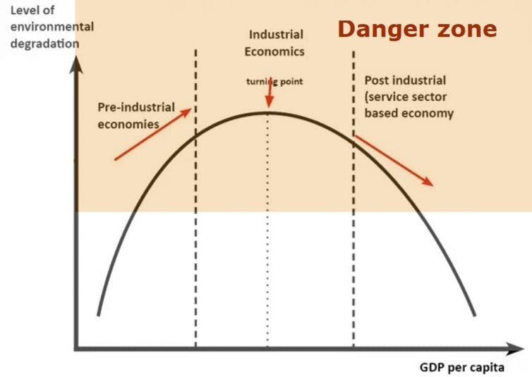 Stay in the doughnut, not the hole: how to get out of the crisis with both our economy and environment intact