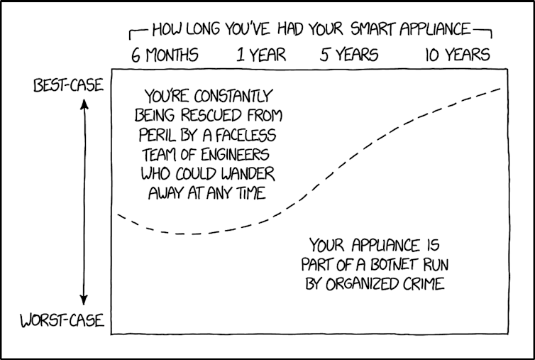 This cartoon graph explains how older devices are less likley to have security protections afforded by vendors.