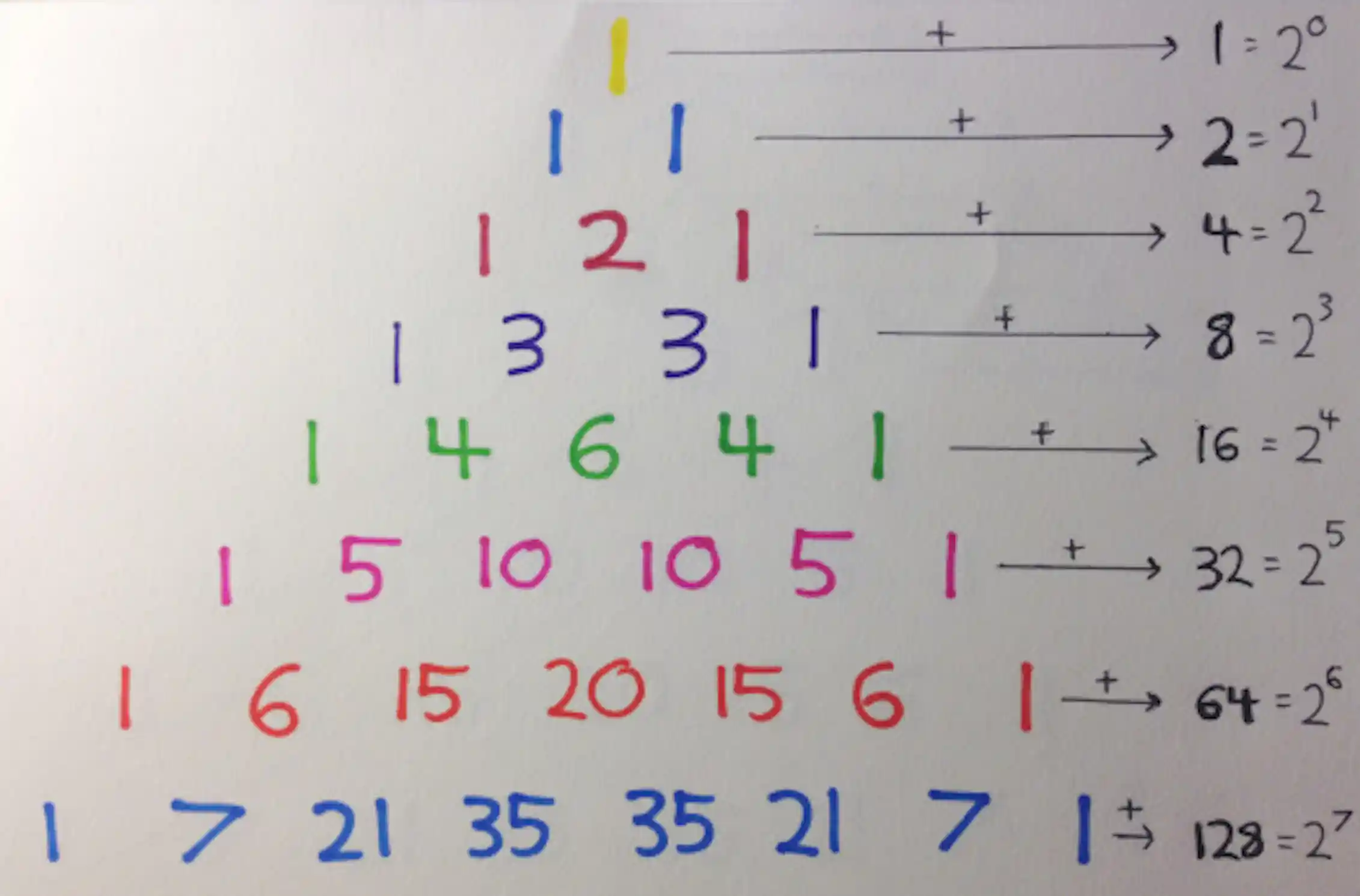 Pascal's Tree The 12 days of Pascal’s triangular Christmas