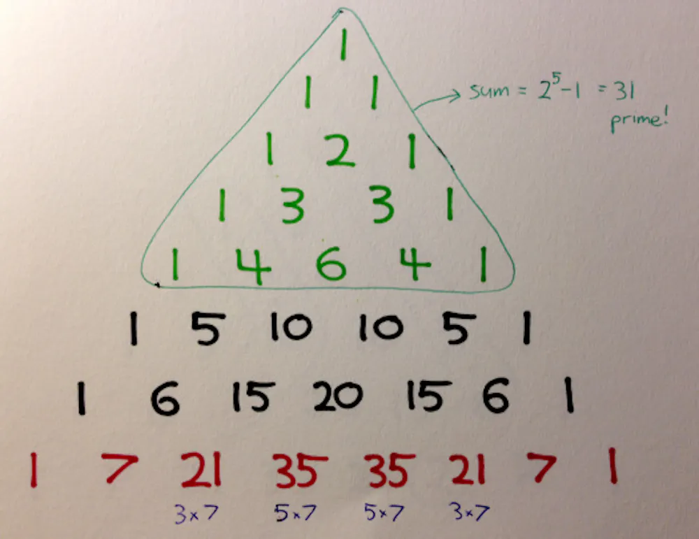 Blaise Pascal And His Triangle Blaise Pascal: Well, There's The