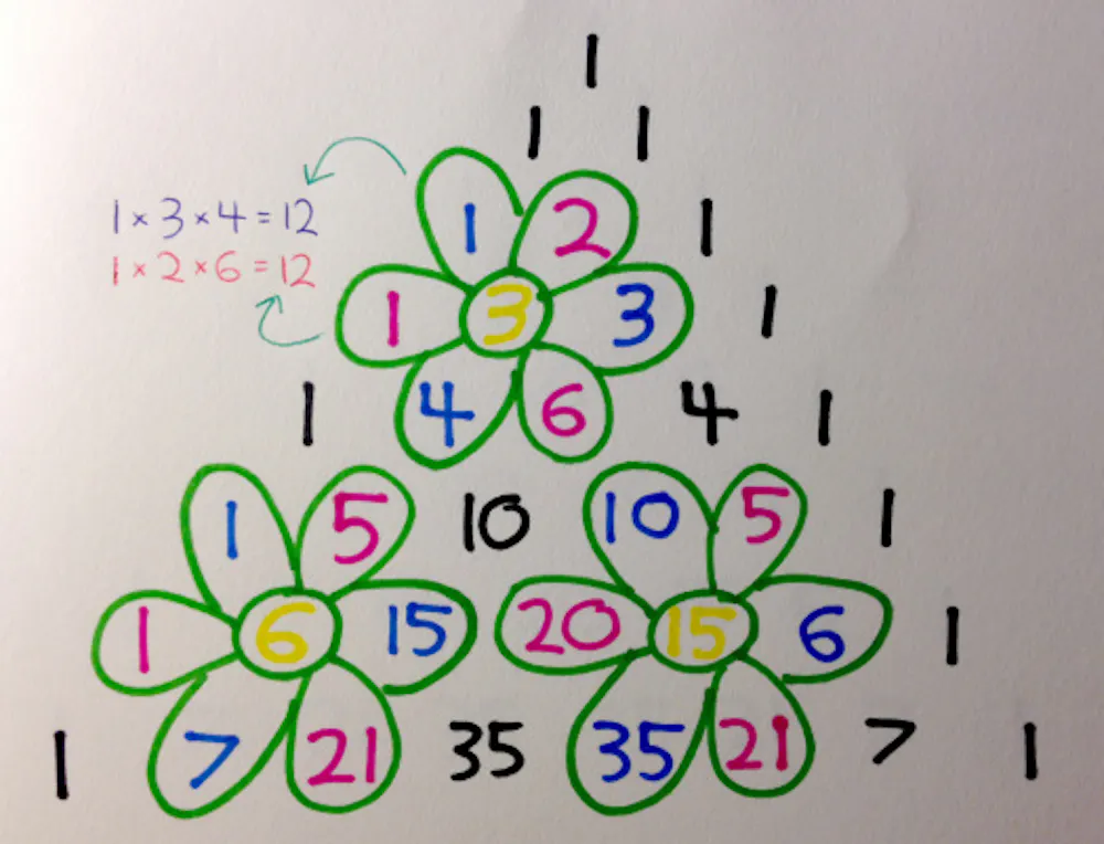 The 12 days of Pascal’s triangular Christmas