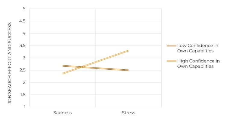 gestion des émotions excitation ou stress