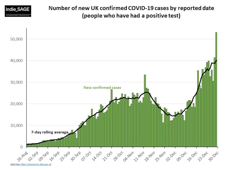 Covid-case data across the UK