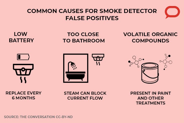 Why do smoke alarms keep going off even when there's no smoke?